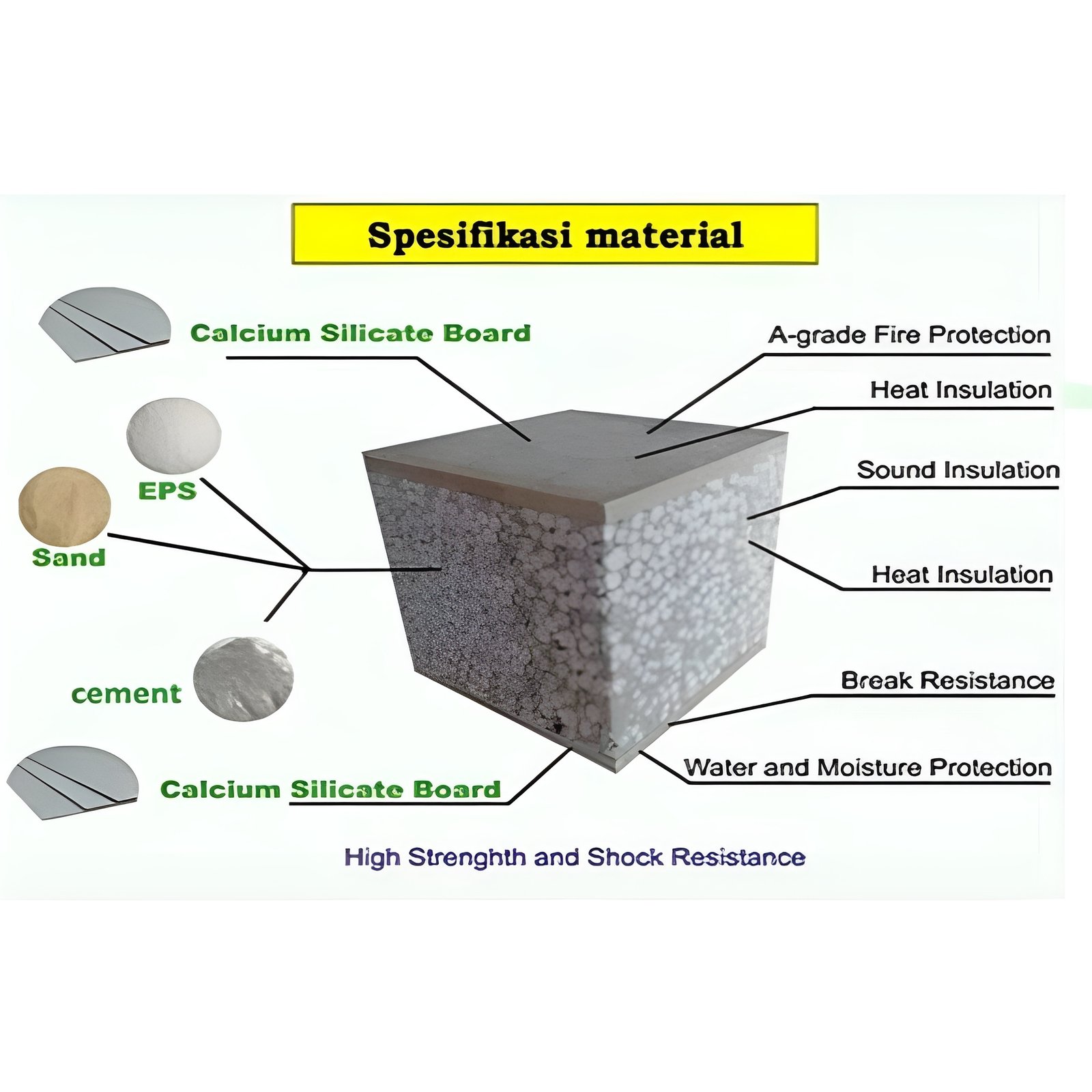 Sandwich Panel - Gambar 2